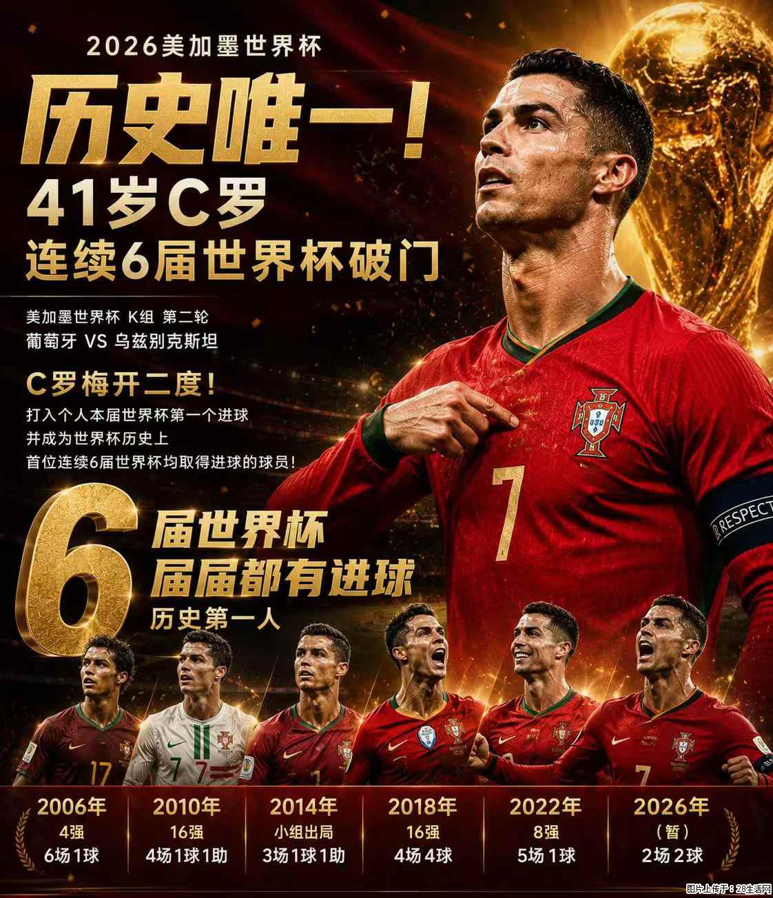 2026美加墨世界杯 历史唯一!41岁C罗 连续6届世界杯破门 - 运动休闲 - 日照生活社区 - 日照28生活网 rizhao.28life.com