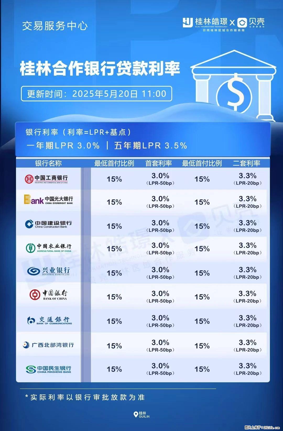 重磅！降息！桂林房贷利率3.0% - 日照生活资讯 - 日照28生活网 rizhao.28life.com
