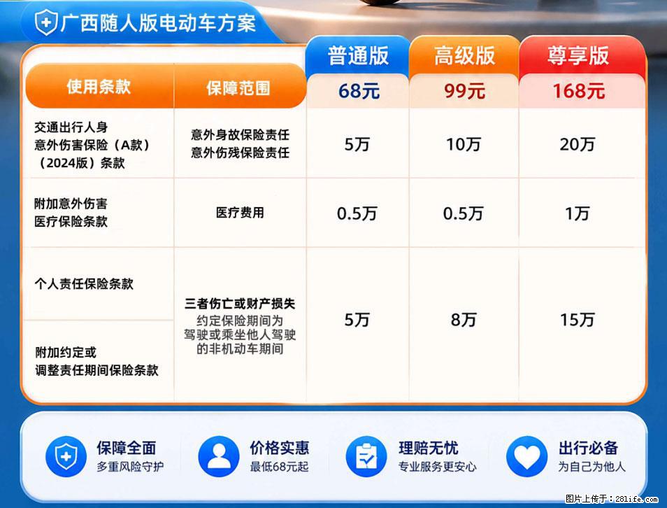 【骑行保障】安全骑行，保障随行！电动车专属保险上线啦！ - 日照生活资讯 - 日照28生活网 rizhao.28life.com